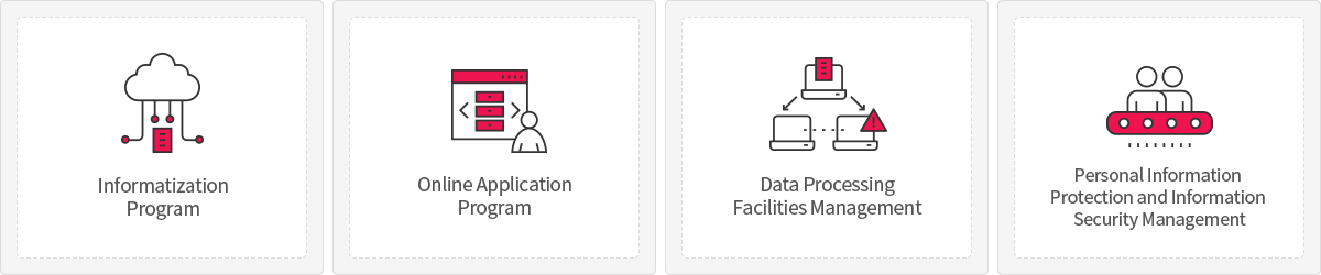 Informatization Program / Online Application Program / Data Processing Facillities Management / Personal Information Protection and Information Security Management