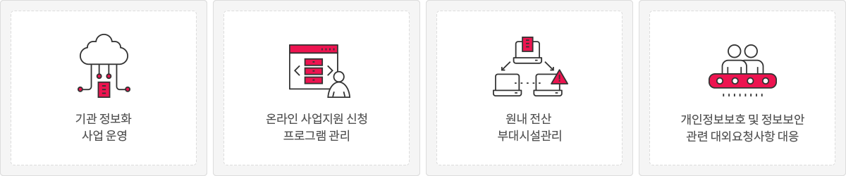 개요-기관 정보화 사업 운영, 온라인 사업지원 신청 프로그램 관리, 원내 전산 부대시설관리, 개인정보보호 및 정보보안 관련 대외 요청사항 대응